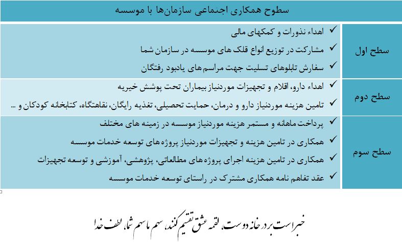 خیریه حامی موسسه شویم،چگونه حامی موسسه شویم موسسه خیریه بهنام دهش پور
