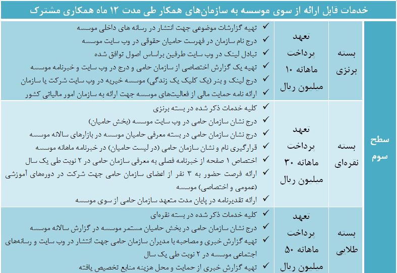 خیریه حامی موسسه شویم،چگونه حامی موسسه شویم موسسه خیریه بهنام دهش پور