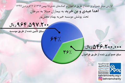 خیریه موسسه خیریه بهنام دهش پور