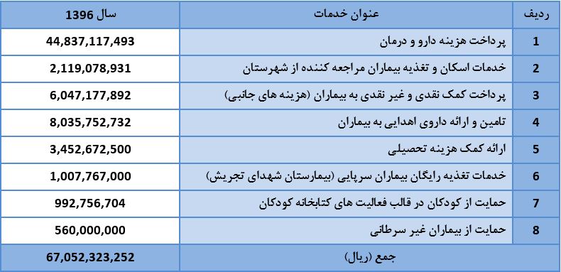 خیریه موسسه خیریه بهنام دهش پور