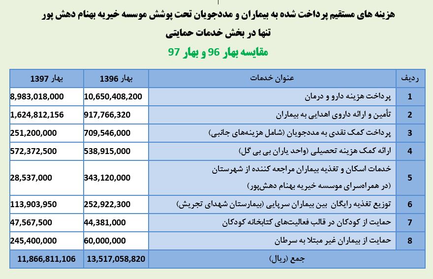 خیریه موسسه خیریه بهنام دهش پور
