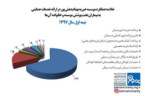 خیریه موسسه خیریه بهنام دهش پور