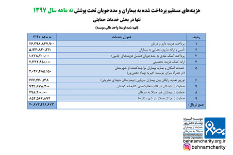 خیریه موسسه خیریه بهنام دهش پور