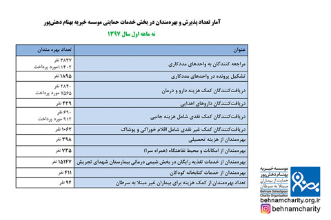 خیریه موسسه خیریه بهنام دهش پور