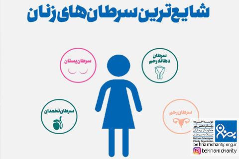 خیریه موسسه خیریه بهنام دهش پور