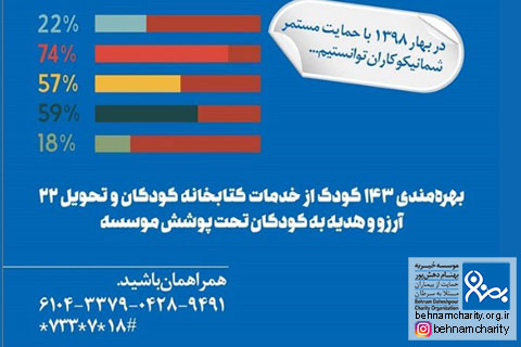 خیریه موسسه خیریه بهنام دهش پور