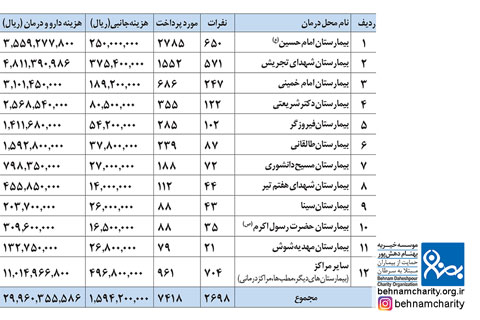 خیریه موسسه خیریه بهنام دهش پور