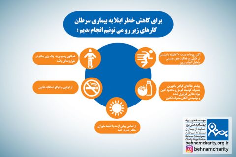 خیریه موسسه خیریه بهنام دهش پور