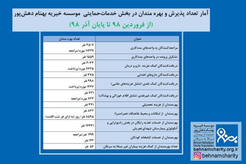 خیریه موسسه خیریه بهنام دهش پور