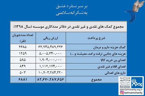 خیریه موسسه خیریه بهنام دهش پور