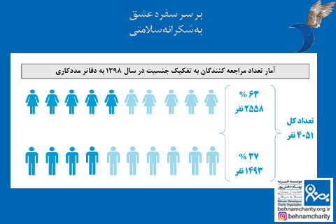 خیریه موسسه خیریه بهنام دهش پور
