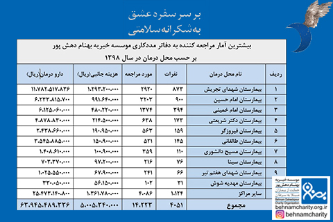 خیریه موسسه خیریه بهنام دهش پور