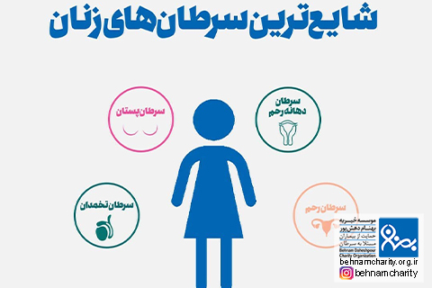 خیریه موسسه خیریه بهنام دهش پور
